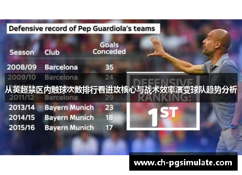 从英超禁区内触球次数排行看进攻核心与战术效率演变球队趋势分析