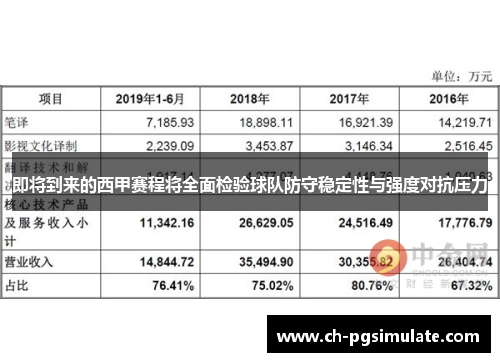 即将到来的西甲赛程将全面检验球队防守稳定性与强度对抗压力 即将到来的西甲赛程将全面检验球队防守稳定性与强度对抗压力