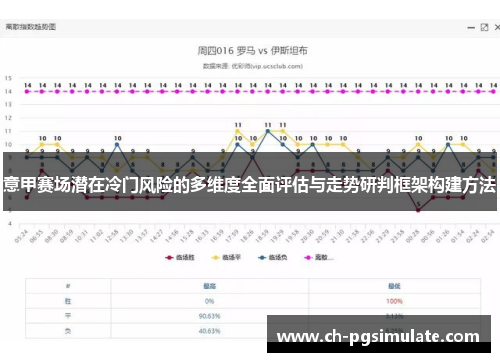 意甲赛场潜在冷门风险的多维度全面评估与走势研判框架构建方法 意甲赛场潜在冷门风险的多维度全面评估与走势研判框架构建方法
