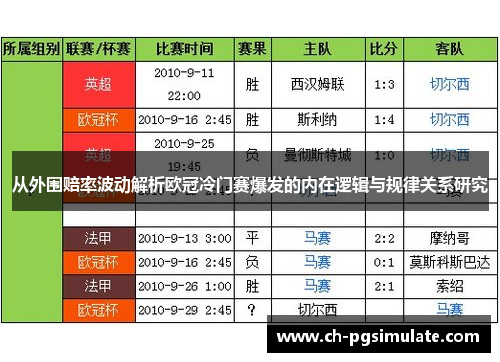 从外围赔率波动解析欧冠冷门赛爆发的内在逻辑与规律关系研究