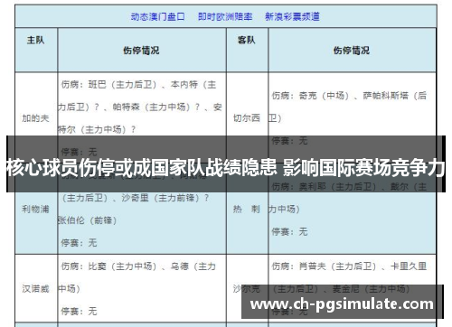 核心球员伤停或成国家队战绩隐患 影响国际赛场竞争力 核心球员伤停或成国家队战绩隐患 影响国际赛场竞争力