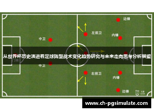 从世界杯历史演进看足球阵型战术变化趋势研究与未来走向思考分析展望