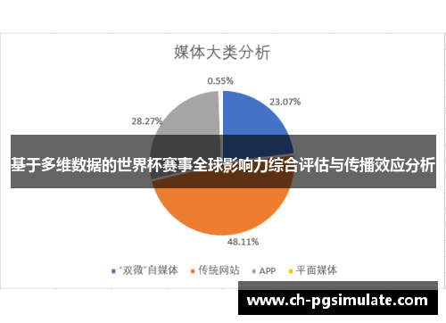 基于多维数据的世界杯赛事全球影响力综合评估与传播效应分析 基于多维数据的世界杯赛事全球影响力综合评估与传播效应分析