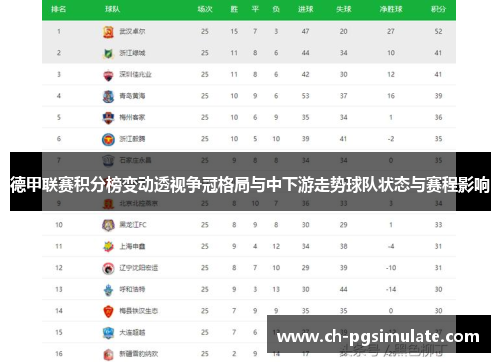 德甲联赛积分榜变动透视争冠格局与中下游走势球队状态与赛程影响