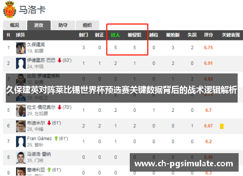 久保建英对阵莱比锡世界杯预选赛关键数据背后的战术逻辑解析