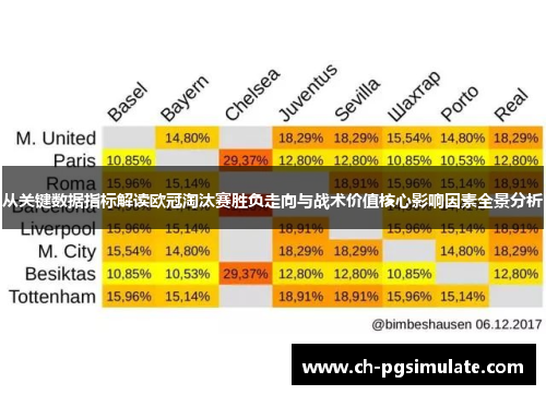 从关键数据指标解读欧冠淘汰赛胜负走向与战术价值核心影响因素全景分析